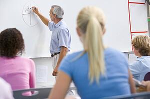 Students in math class with teacher