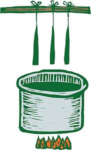 Candle Making